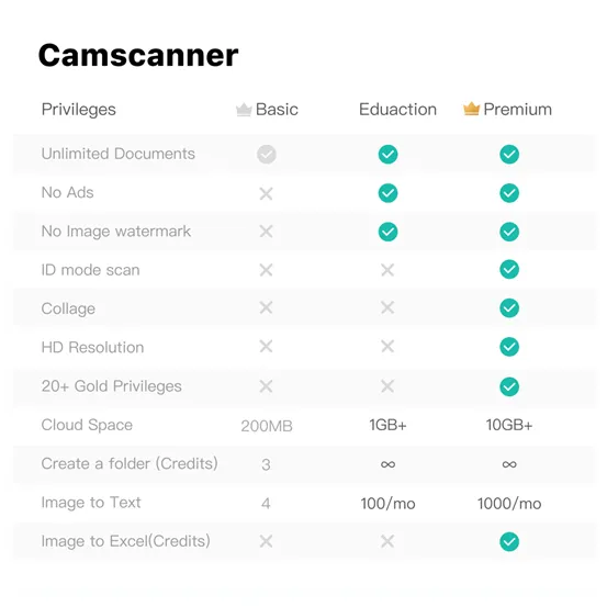 so sánh tài khoản camscanner edu và camscanner thường, premium