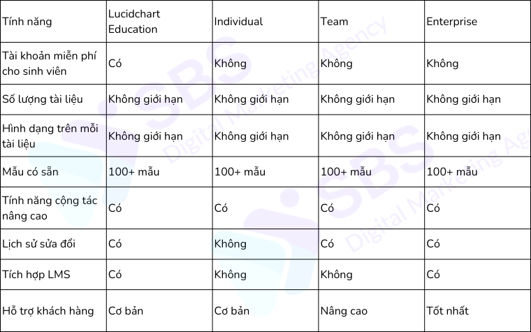 Nâng Cấp Lucidchart Giá Rẻ Vĩnh Viễn - Bảo Hành 1 Năm